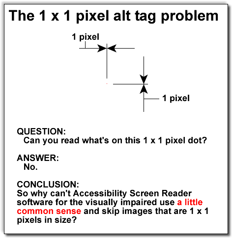 The 1 x 1 pixel alt tag problem for screen readers.