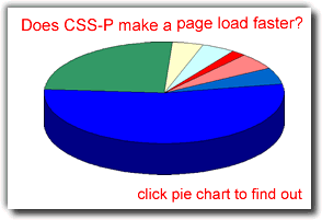 Does CSS make a page load faster?